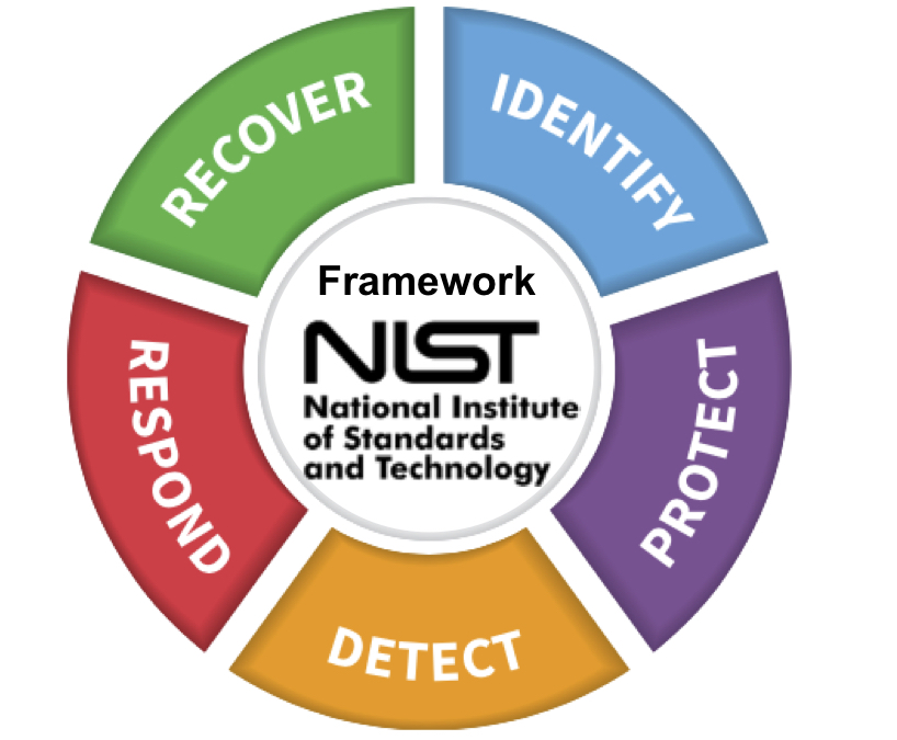 New NIST Guidelines Offer Starting Point for Cybersecurity - TorchLight